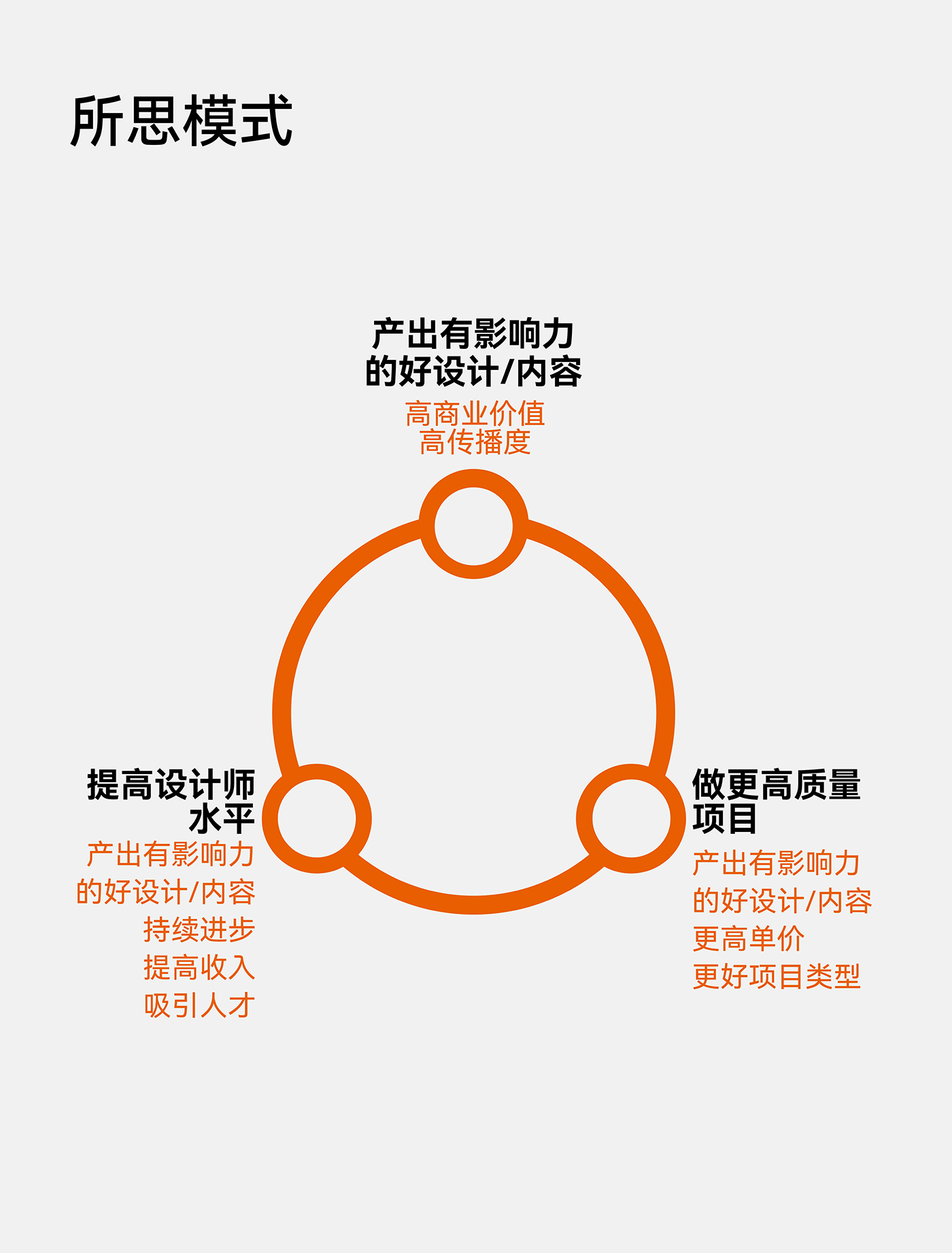 Thought design，recruit，