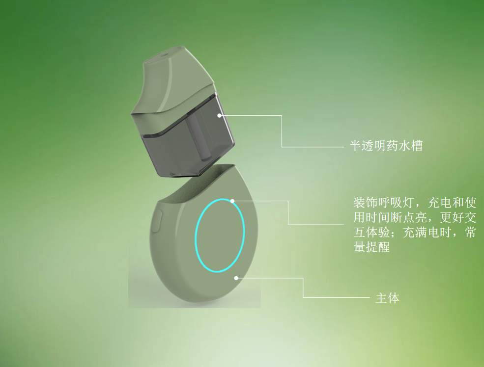 # Portable Design# Appearance Design# Product Concept，