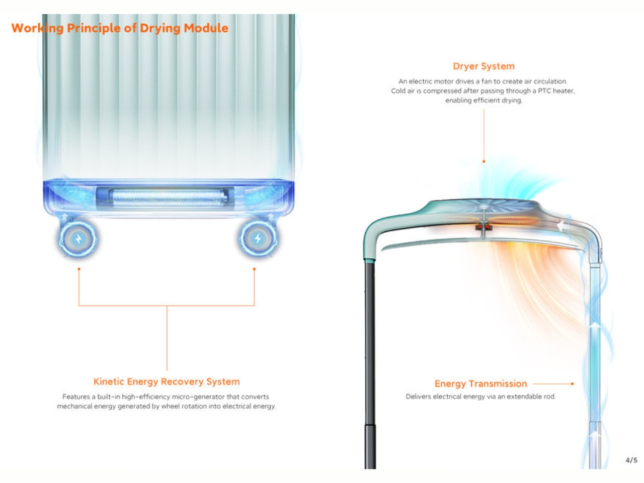 DryCase，Telescopic dual-mode，uniform hot air cavity，Student suitcase，Integrated drying，