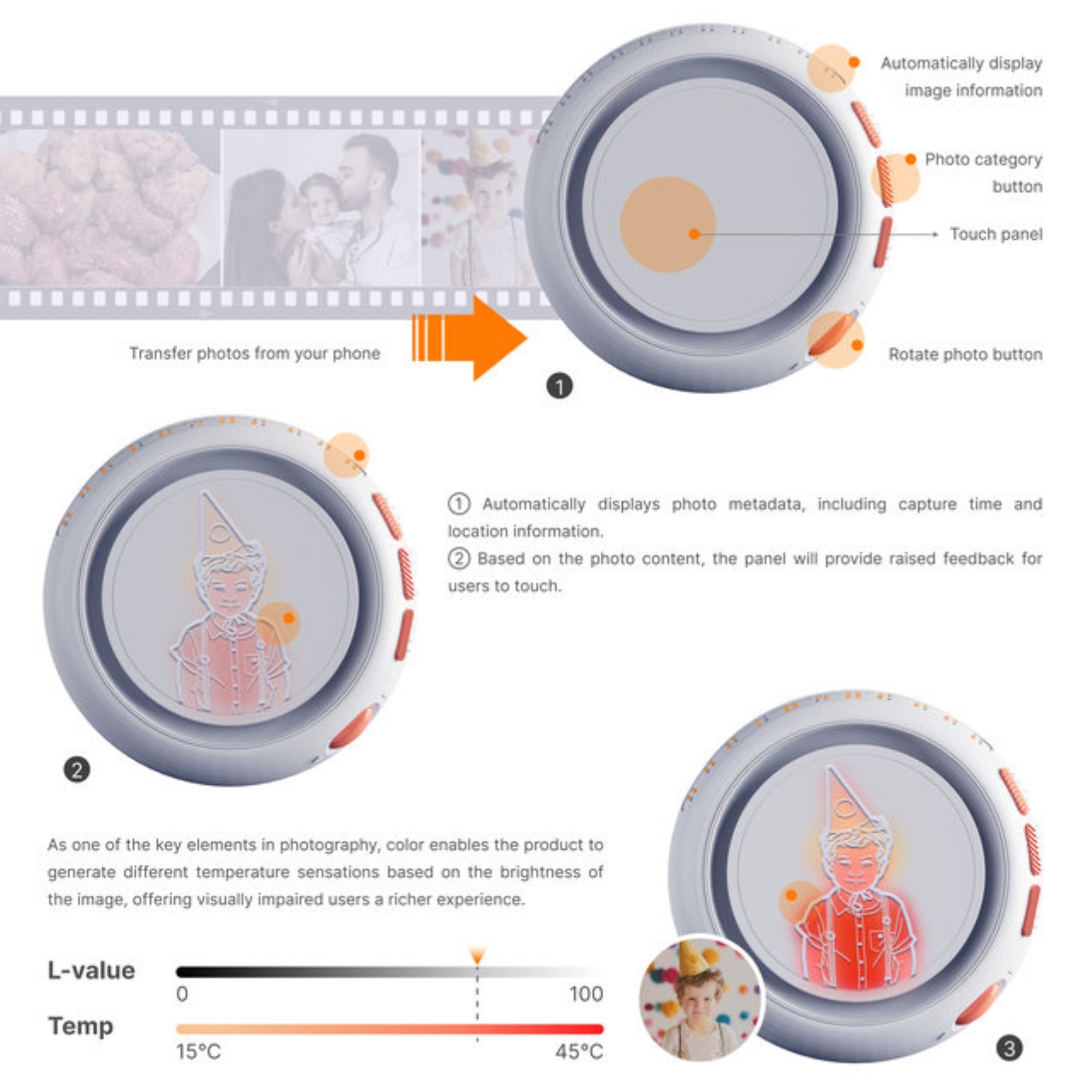 Touch-frame，Photo frame，Independent navigation groove，dynamic tactile lattice，