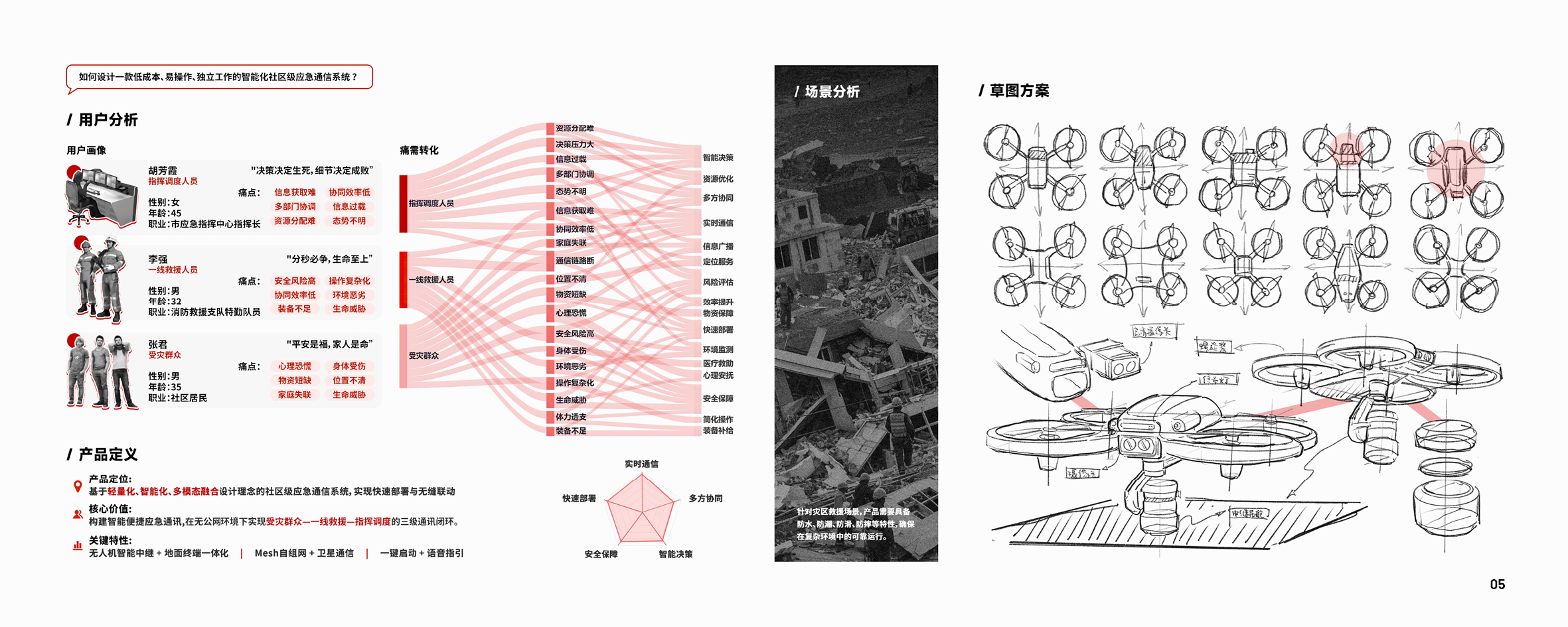 industrial design，sample reels，product design，Undergraduate works collection，Class of 26 Graduates，