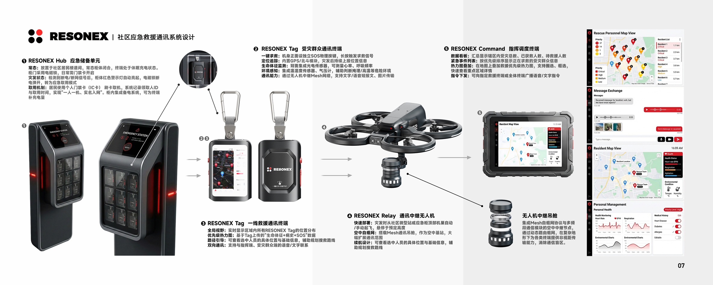 industrial design，sample reels，product design，Undergraduate works collection，Class of 26 Graduates，