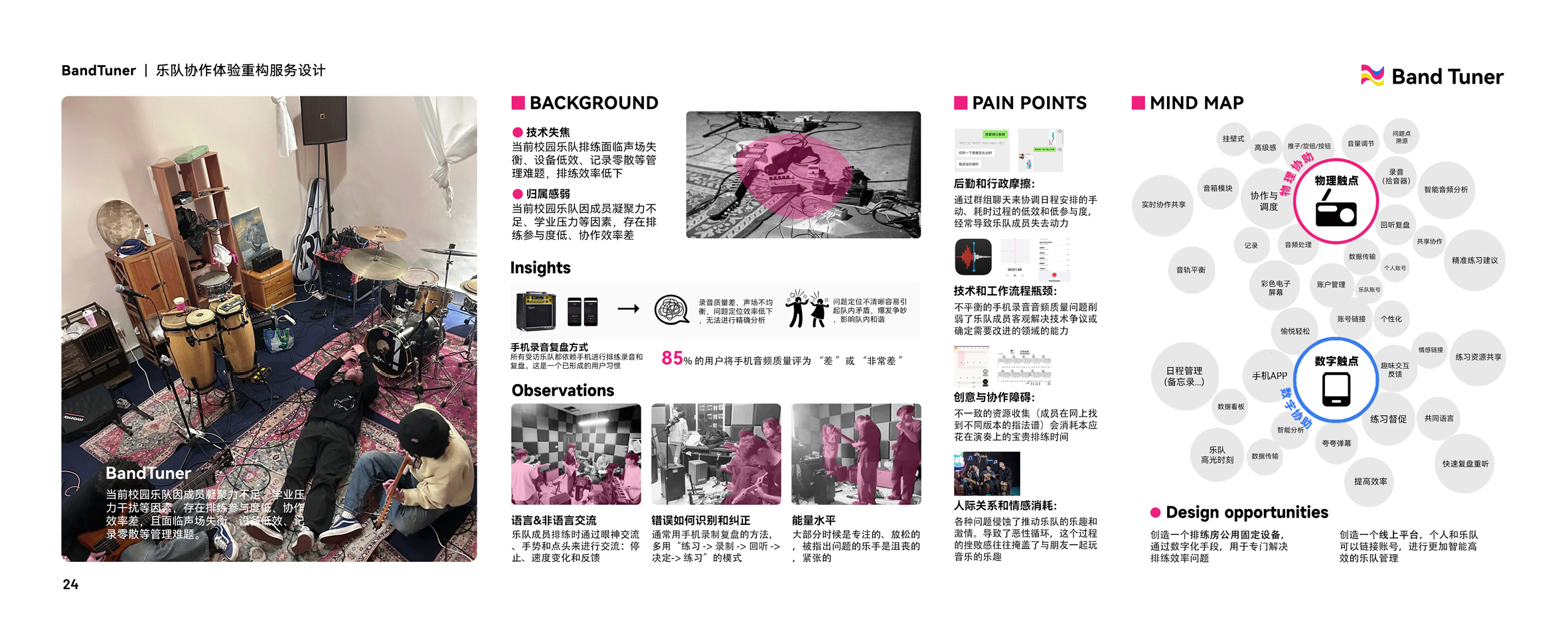 industrial design，product design，Design Competition，portfolio sharing，