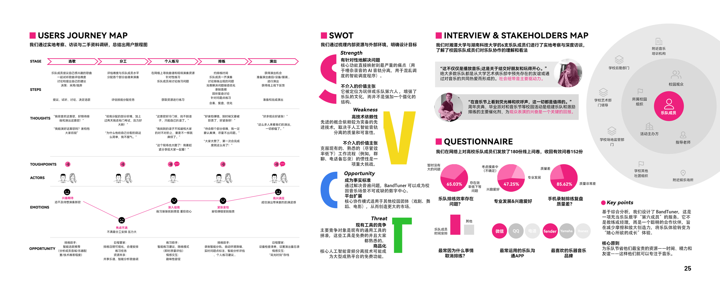 industrial design，product design，Design Competition，portfolio sharing，