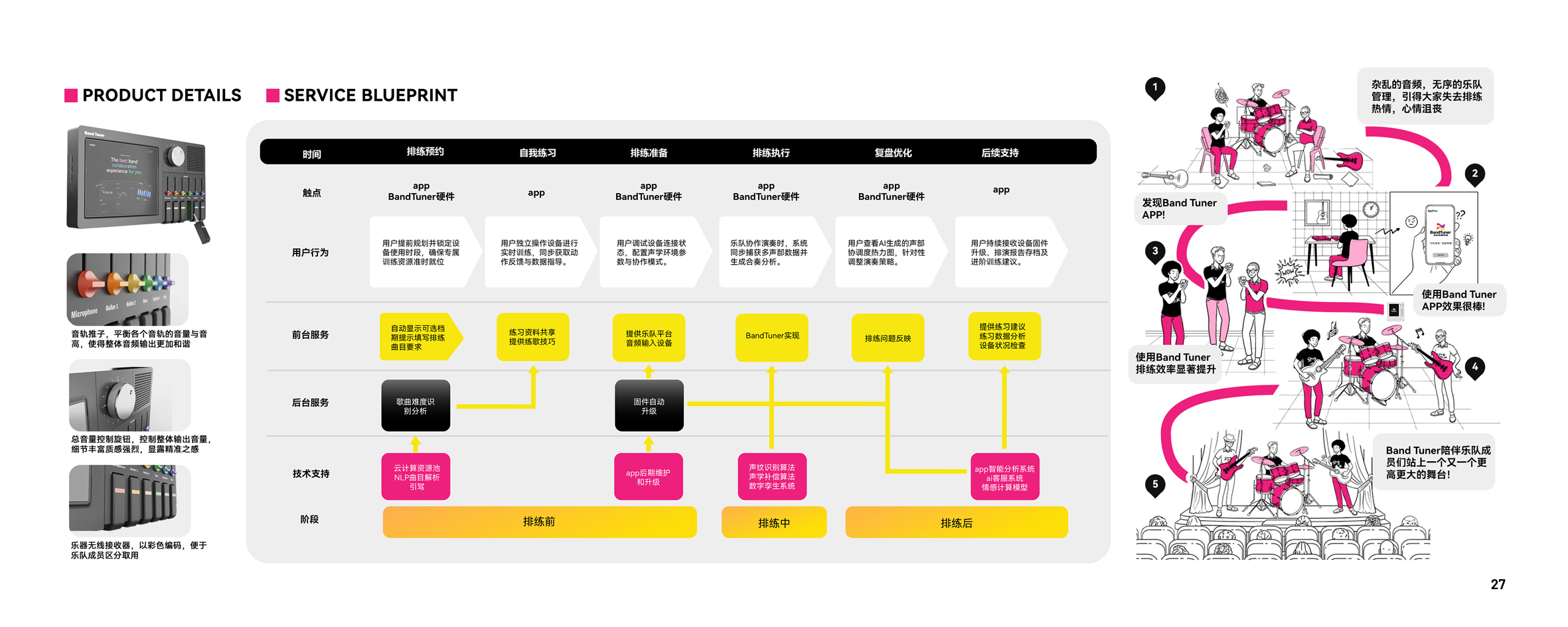 industrial design，product design，Design Competition，portfolio sharing，