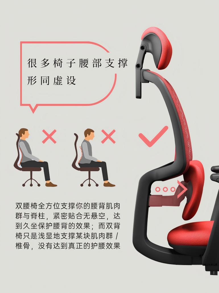 ergonomic chair，furniture，Office chair，