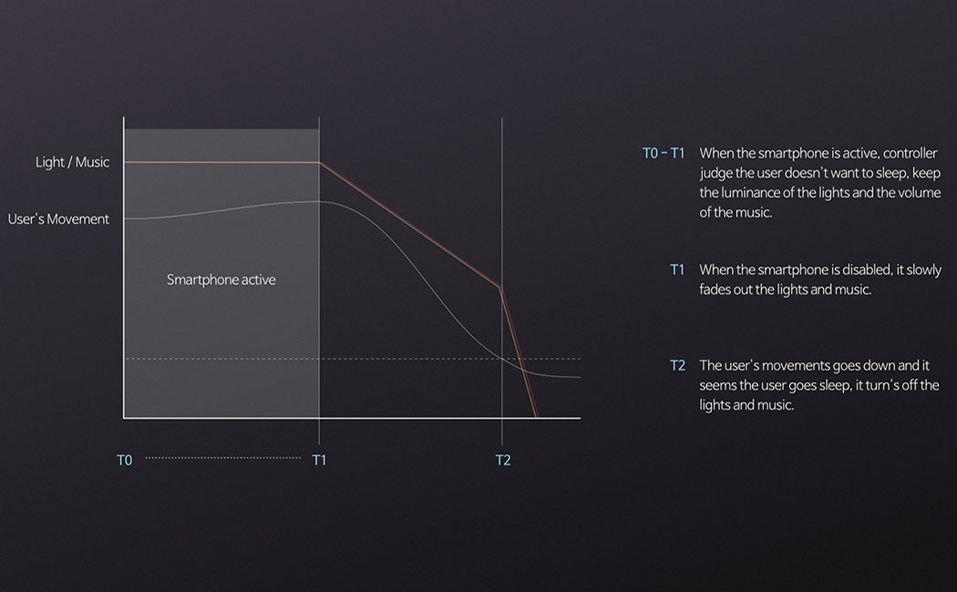 tilt，multi-function，alarm clock，Hojung Cha，