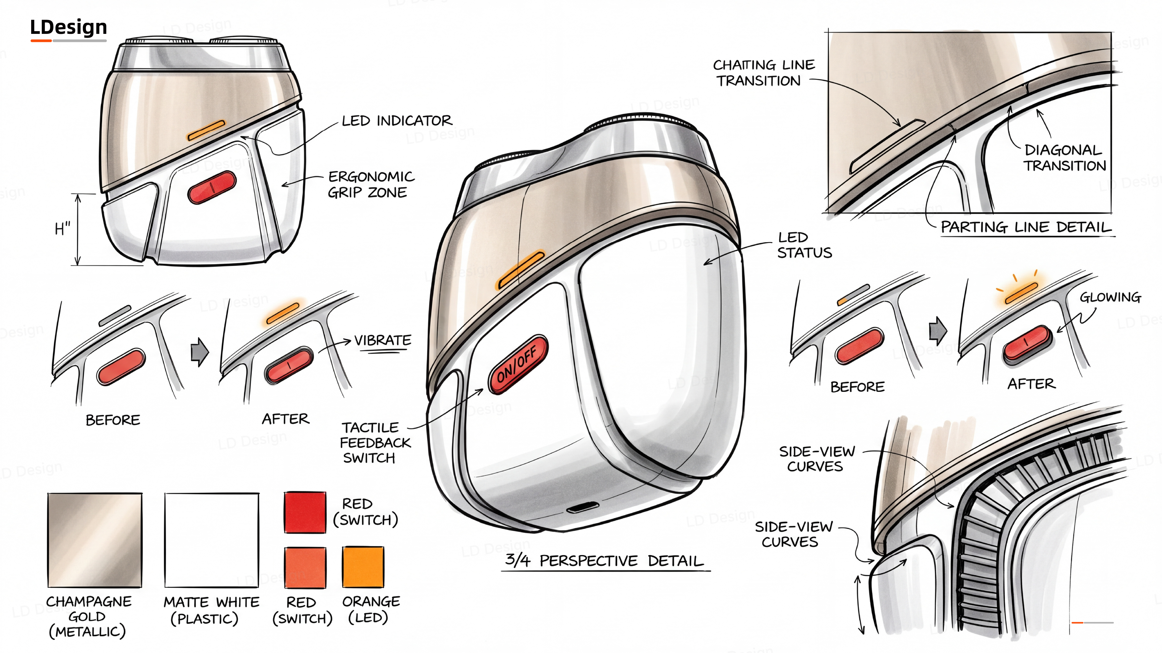 razor，product design，industrial design，AIGC，