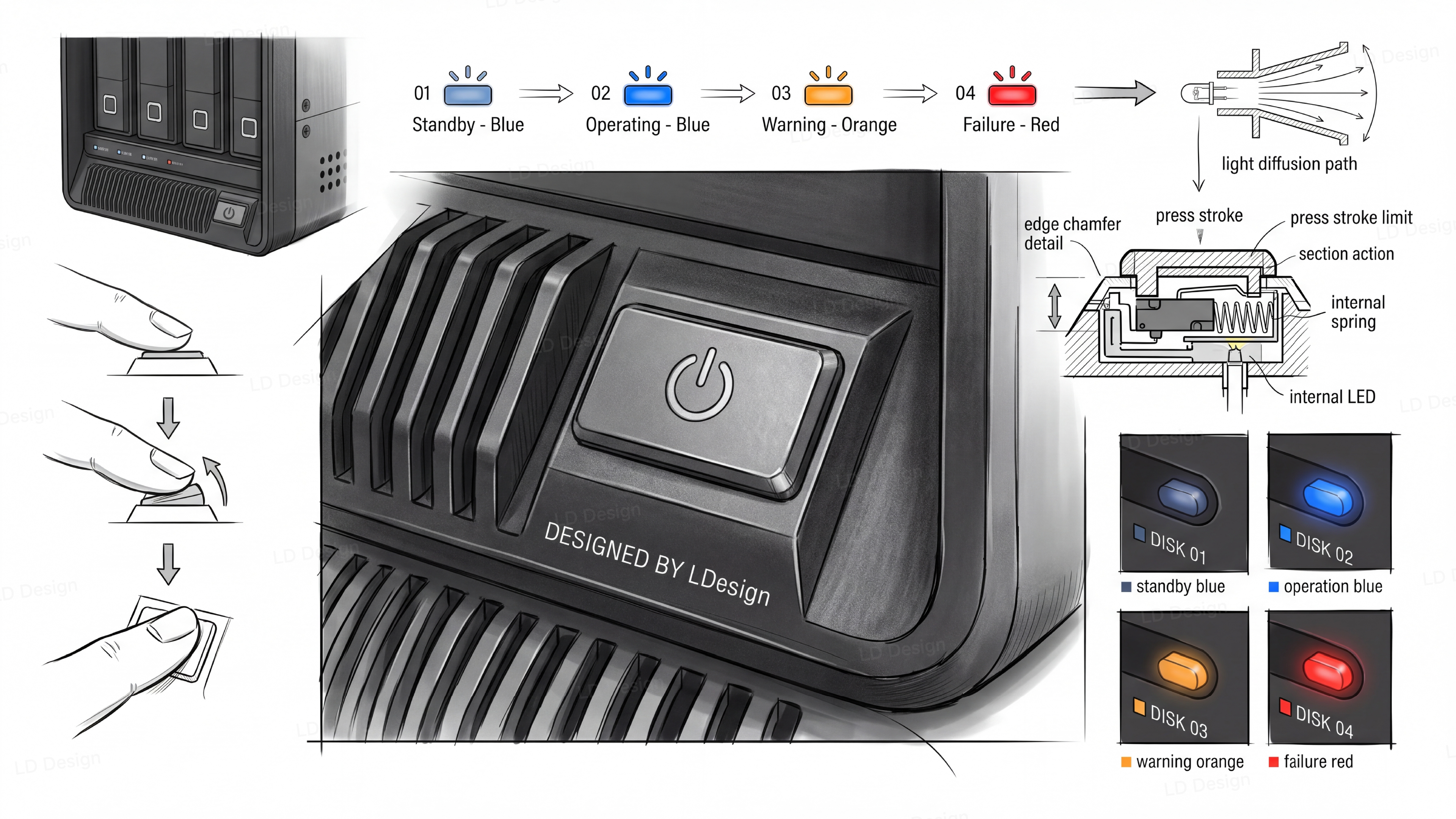 product design，industrial design，Hard drive cabinet，AIGC，