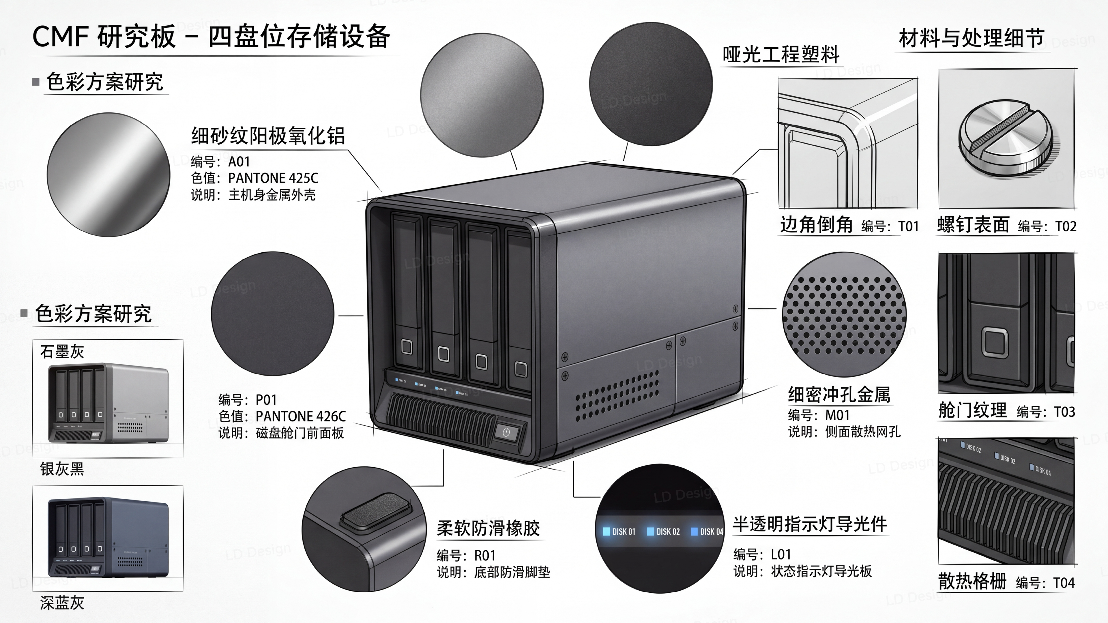 product design，industrial design，Hard drive cabinet，AIGC，