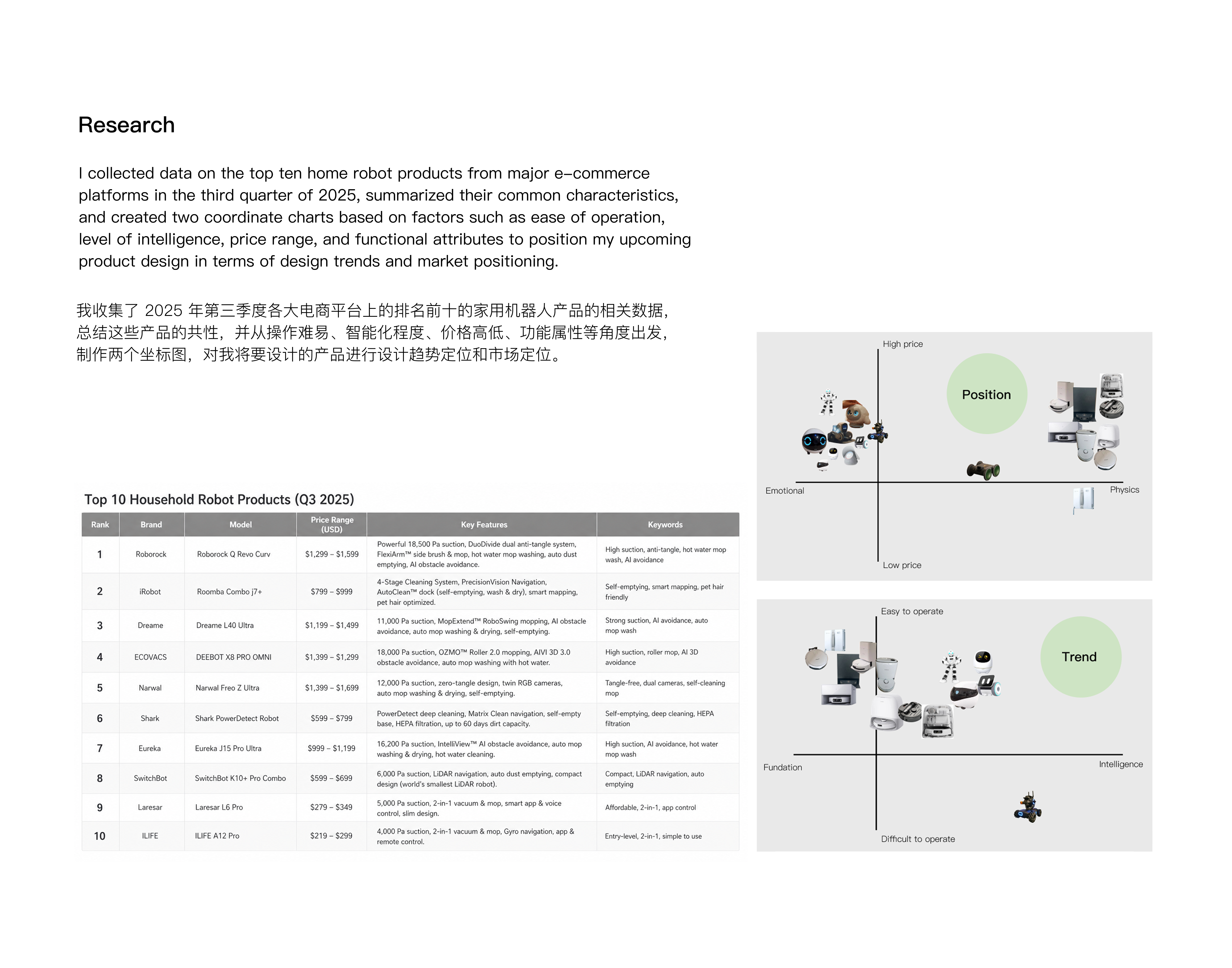product design，industrial design，Collection of industrial design works，Undergraduate works collection，