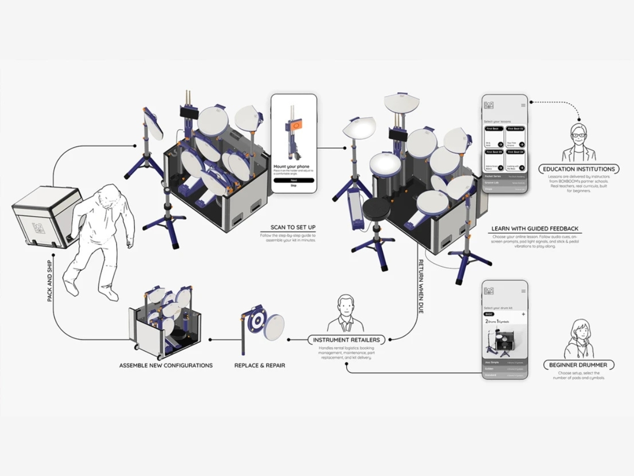 Boxboom，Conceptual works，folding electronic drum，Musical Instruments，