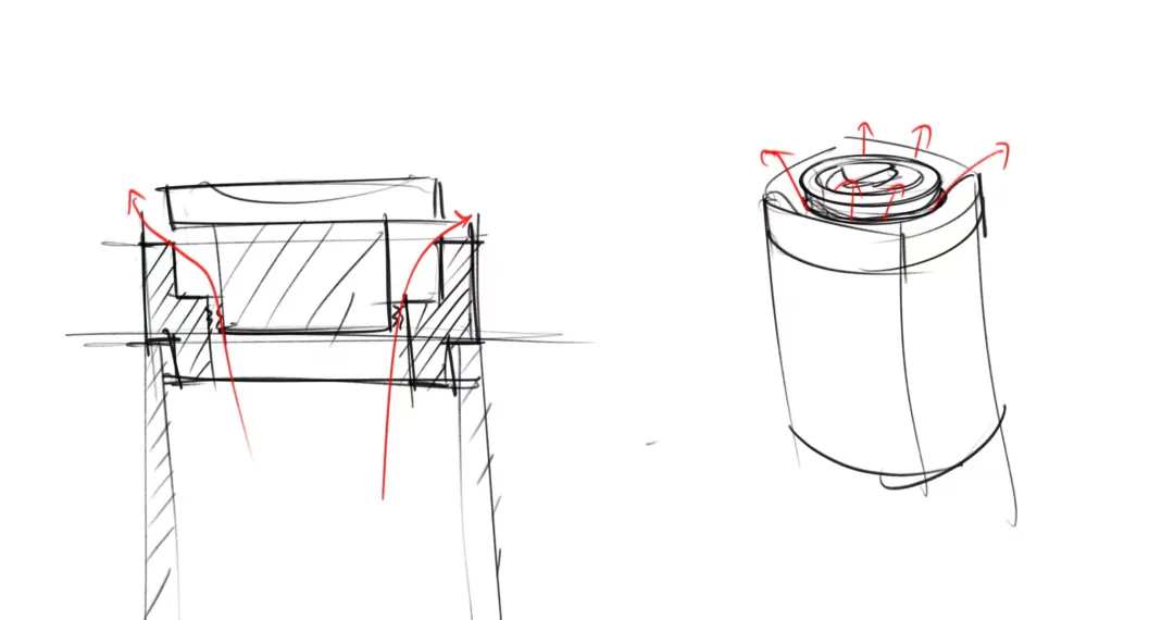 industrial design，product design，User experience，Product identification，