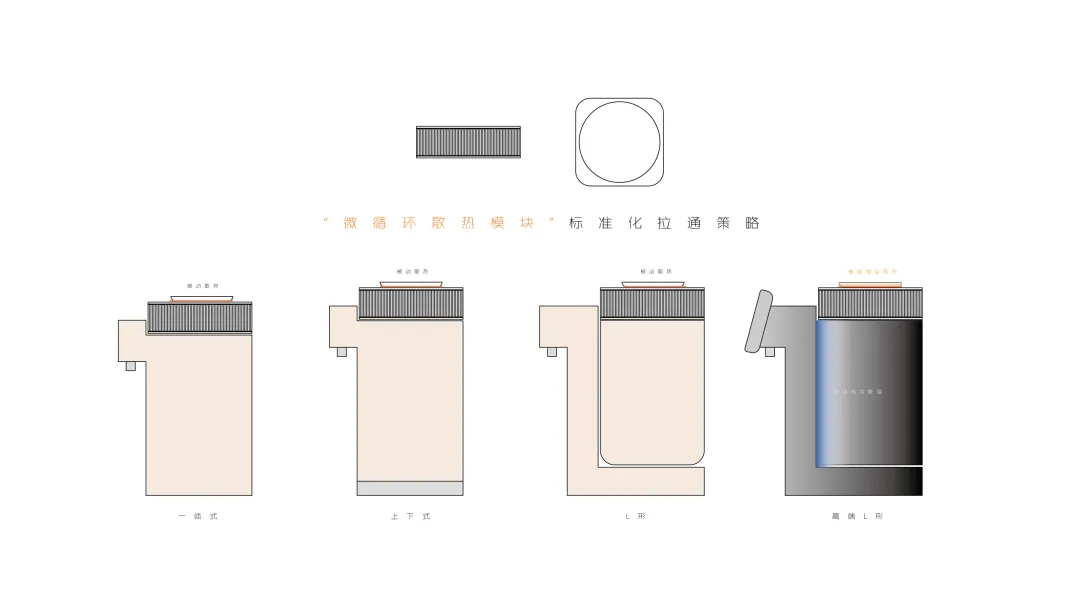 industrial design，product design，User experience，Product identification，