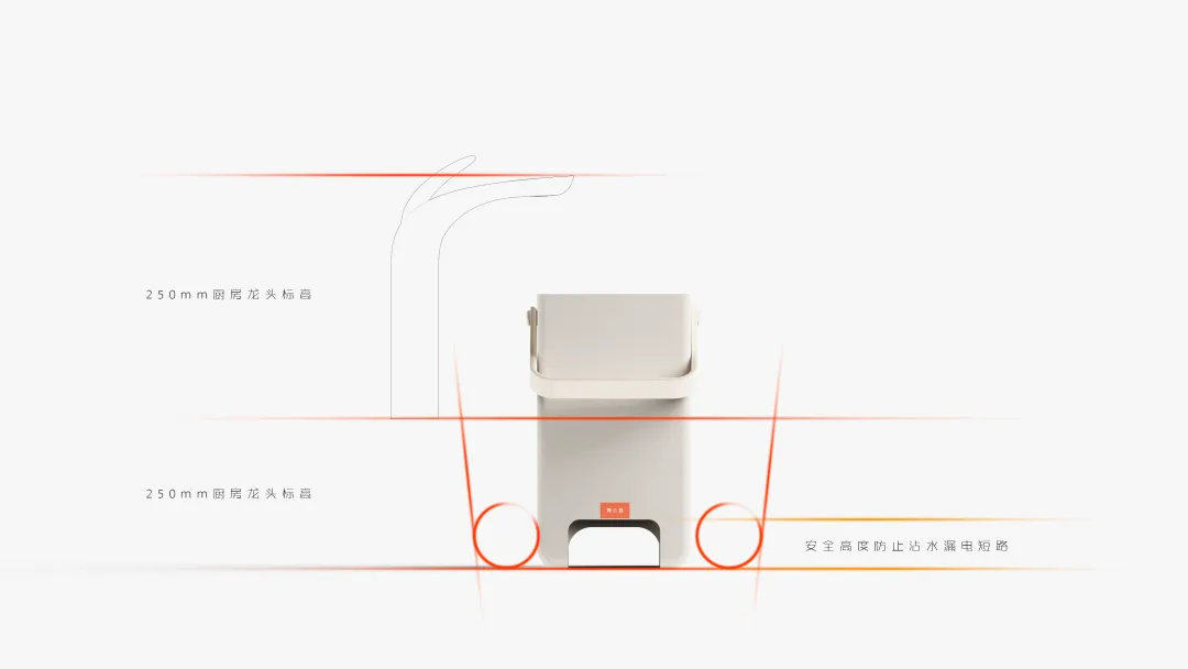 industrial design，product design，User experience，Product identification，