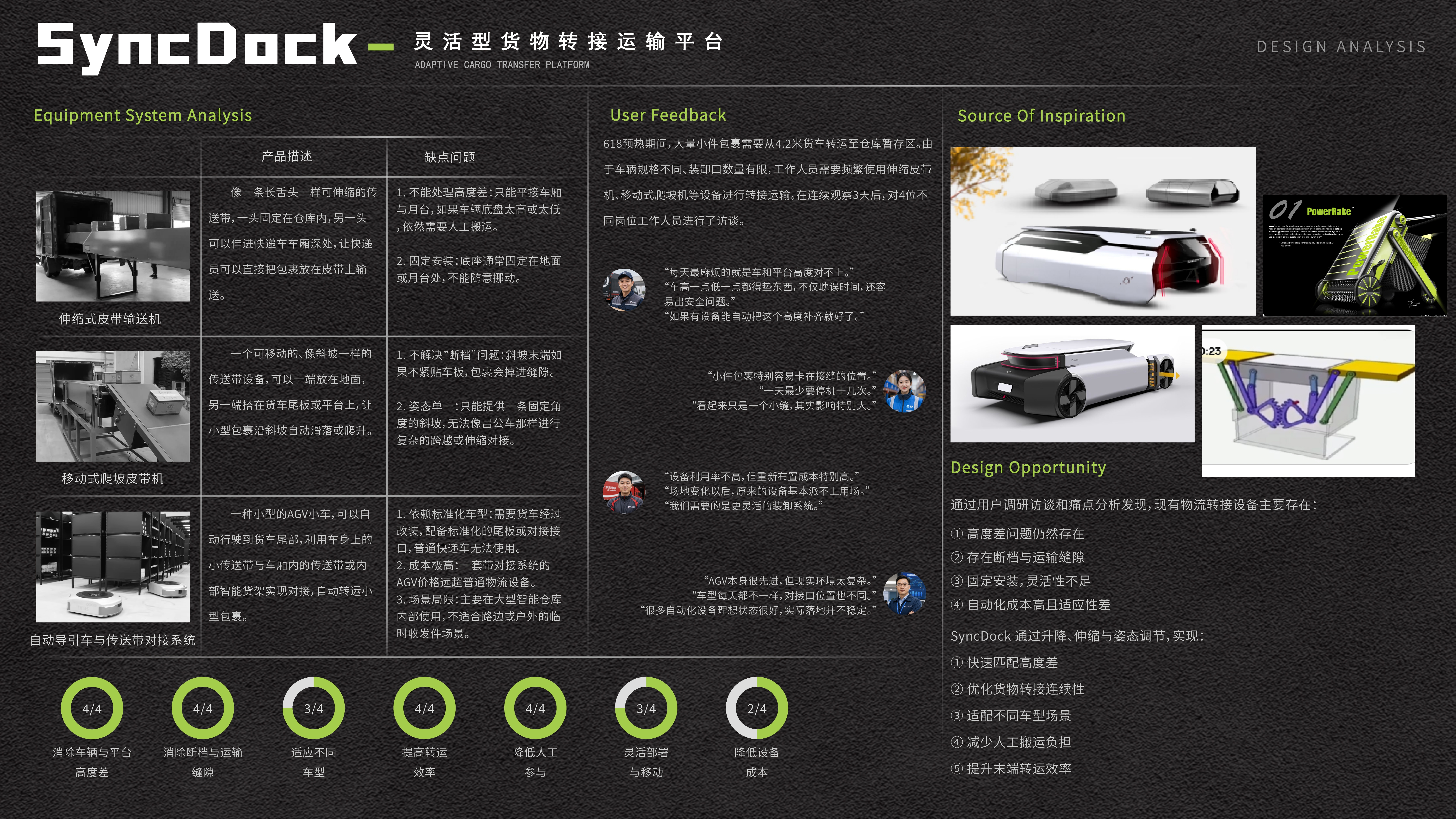 3C digital，Medical equipment，Logistics equipment，