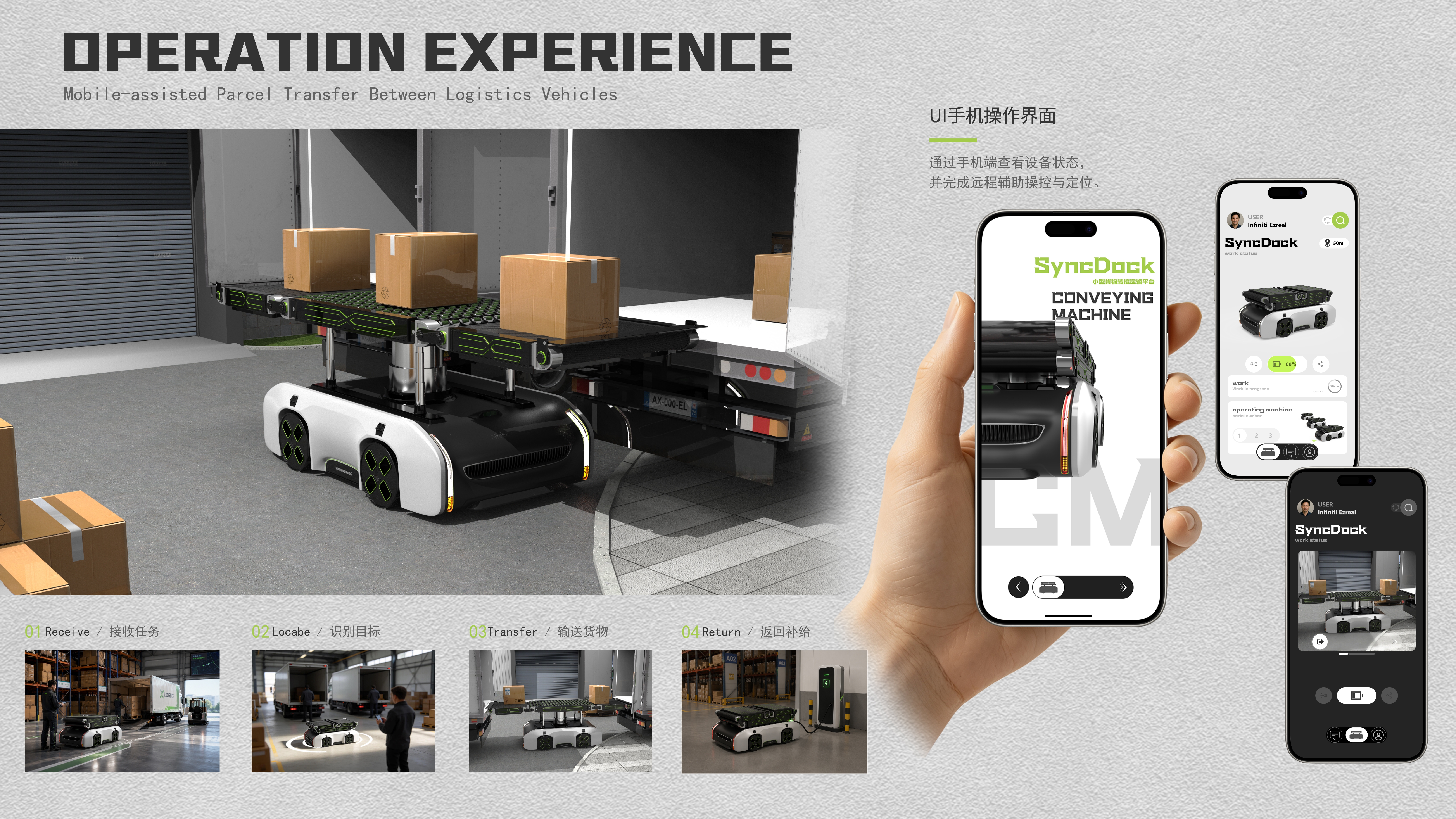 3C digital，Medical equipment，Logistics equipment，