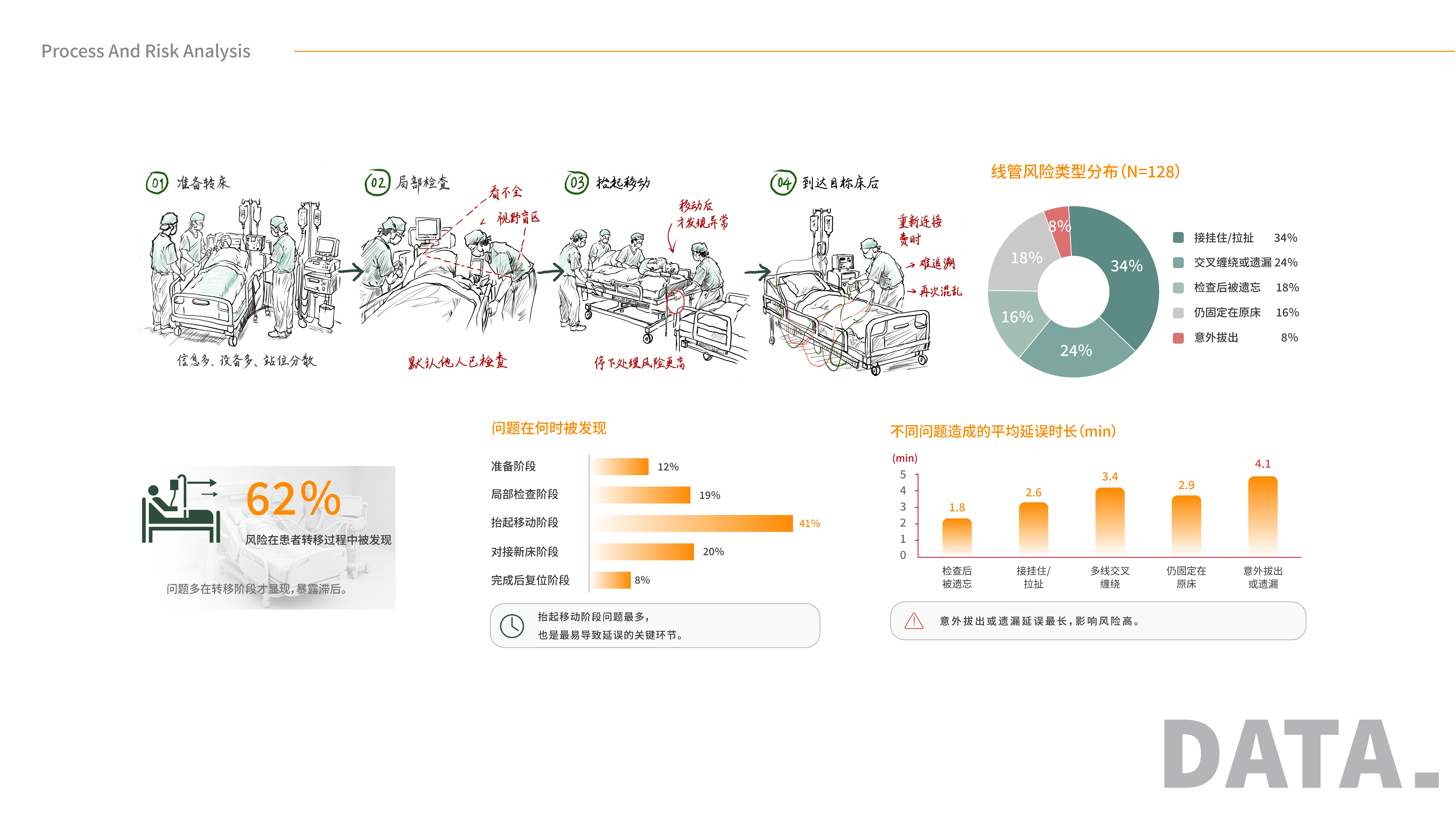 3C digital，Medical equipment，Logistics equipment，