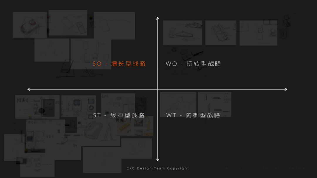 industrial design，product design，Product identification，Product definition，
