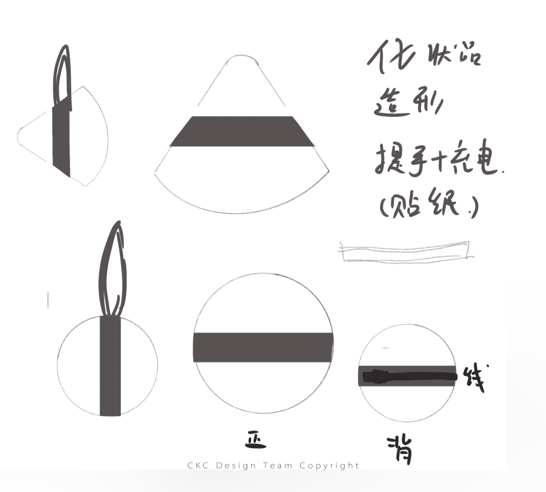 industrial design，product design，Product identification，Product definition，