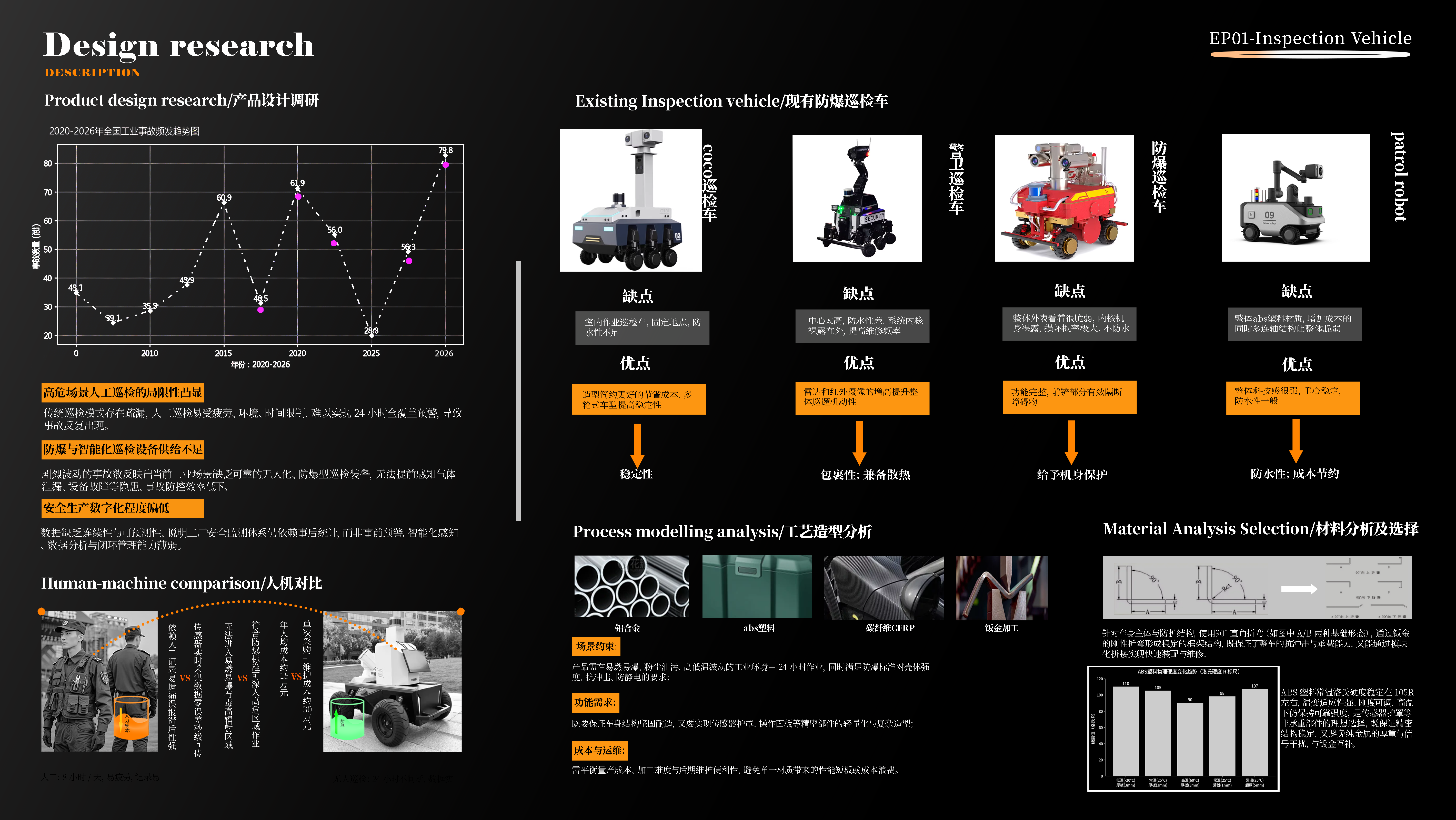 Industrial design job hunting, portfolio review，