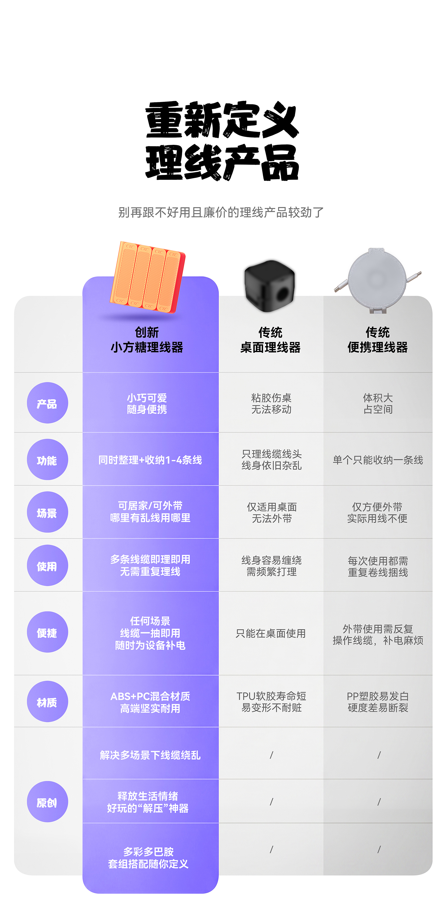 Line storage，Wire trimmer，Data cable storage，Original design，Portable，Multi-line storage，Decompression artifact，Long-line storage，