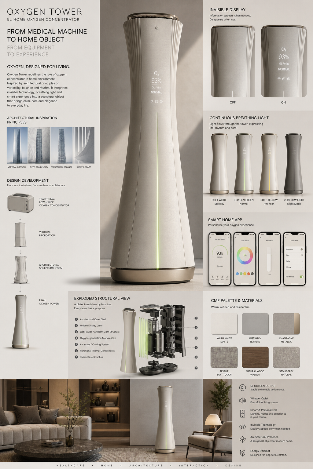 oxygenerator，Home Furnishing，Suitable aging，respirator，