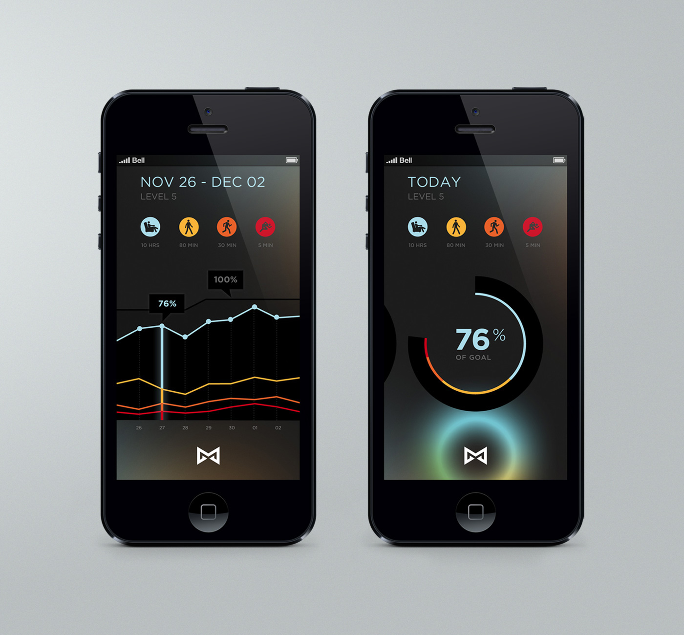 intelligence，Misfit SHINE，wearable devices ，