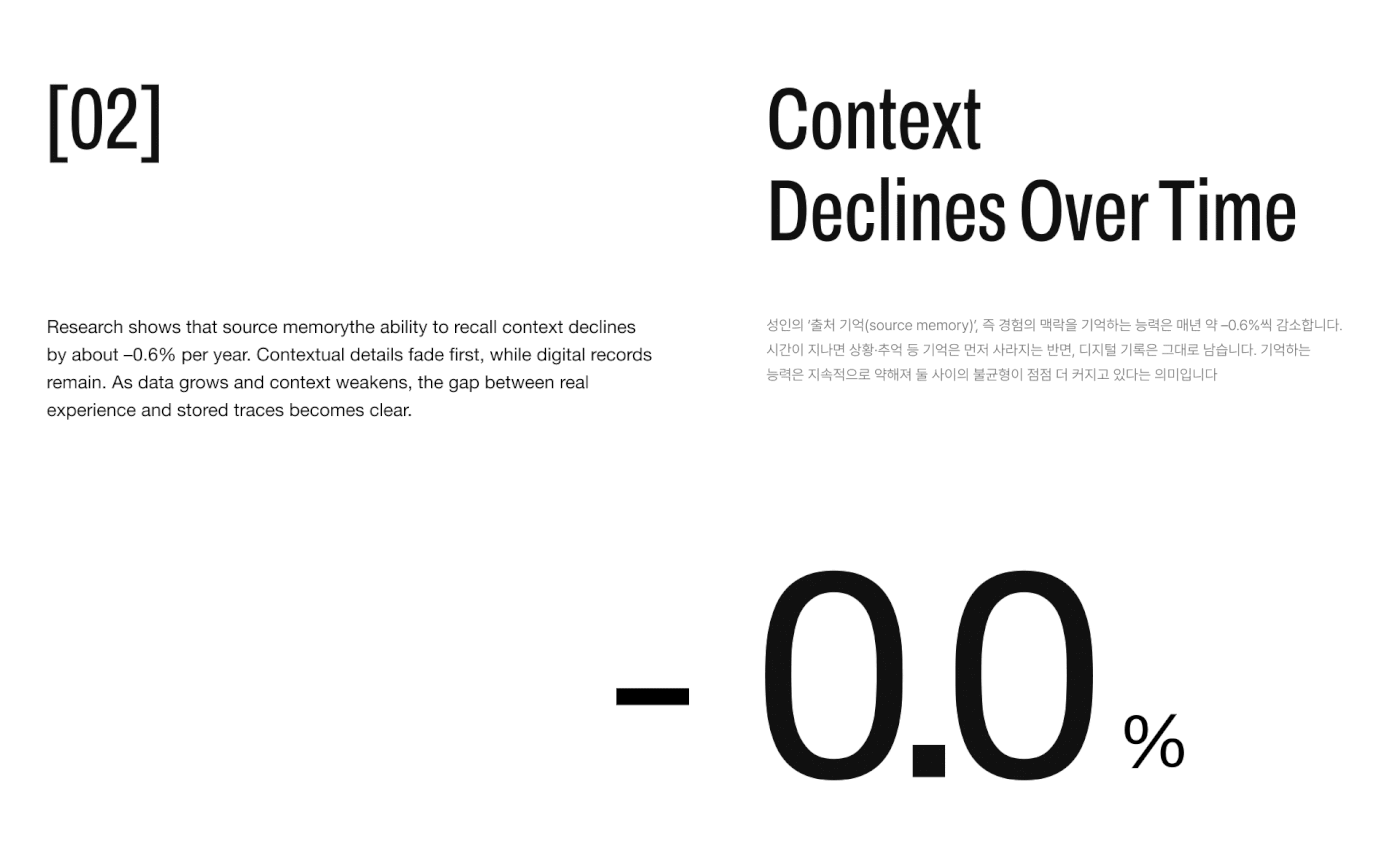 user interface，User experience，graphic design ，Between，