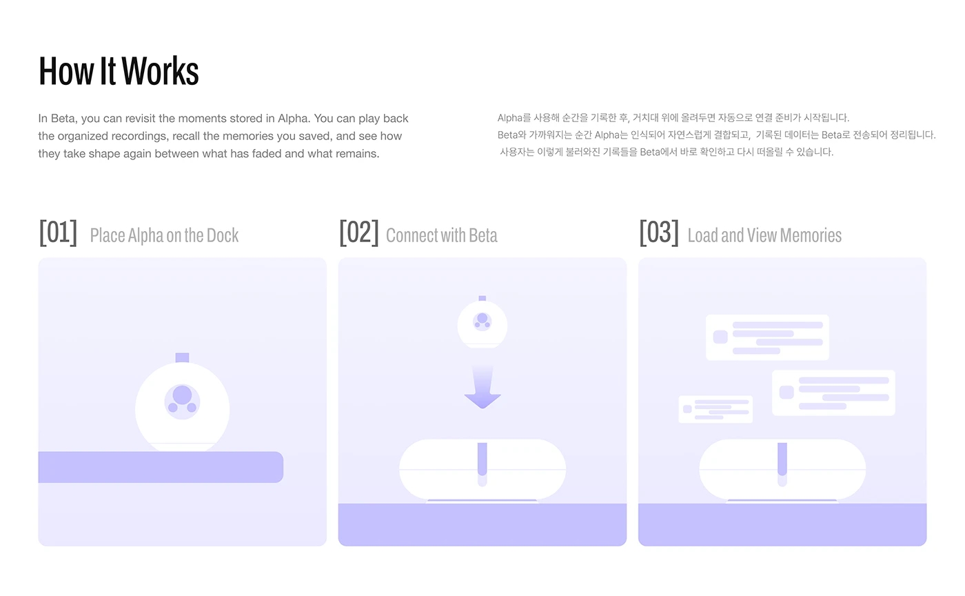 user interface，User experience，graphic design ，Between，