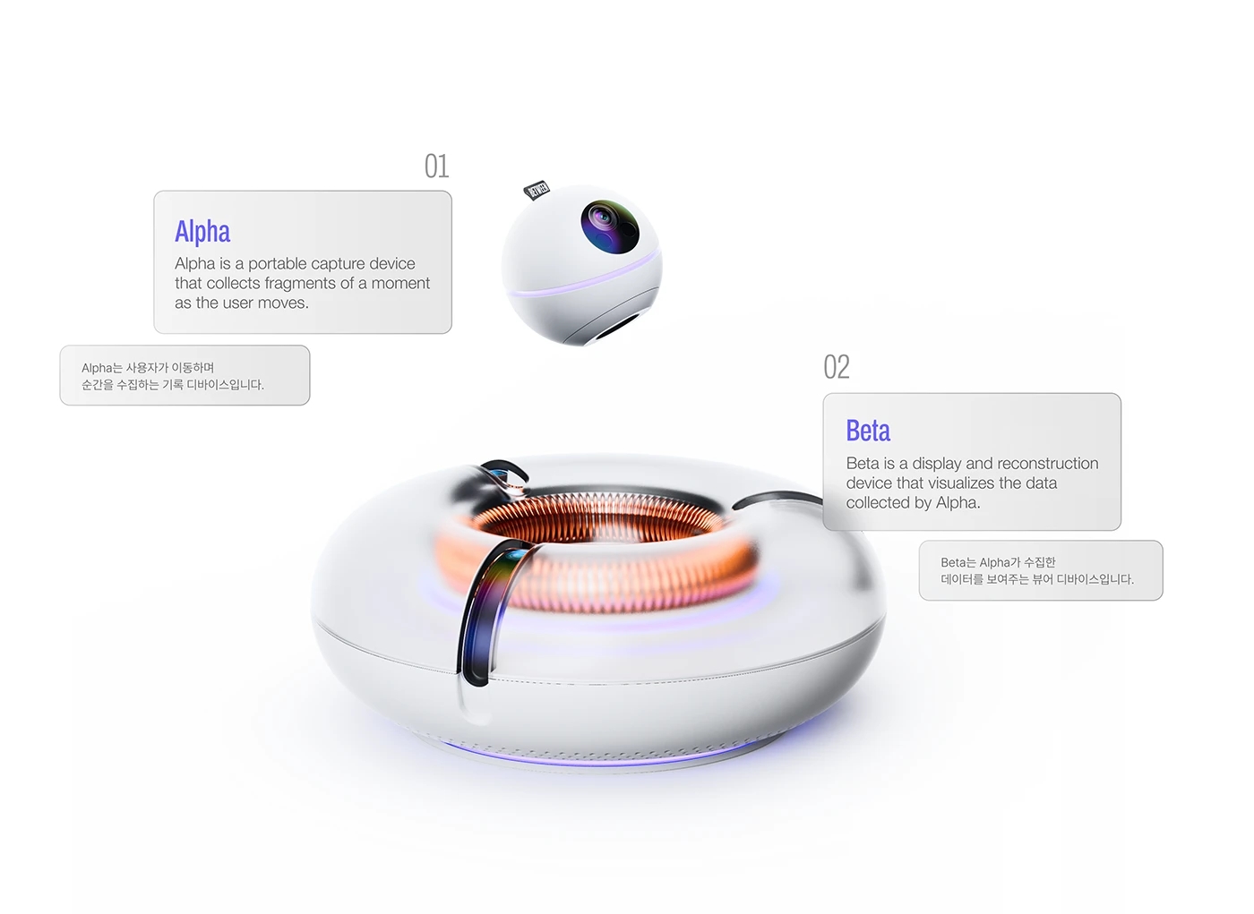 user interface，User experience，graphic design ，Between，