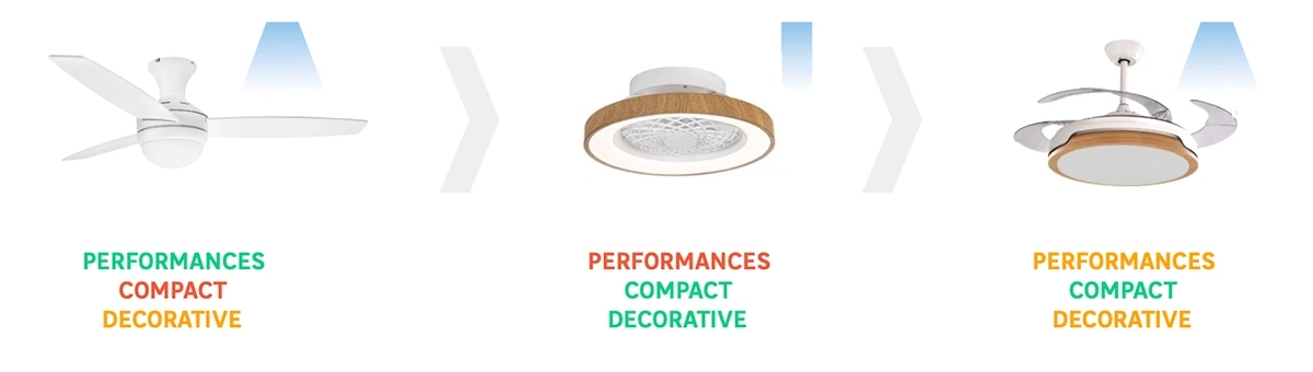 Cadix，ceiling fan，Household Electric Appliances，originality，