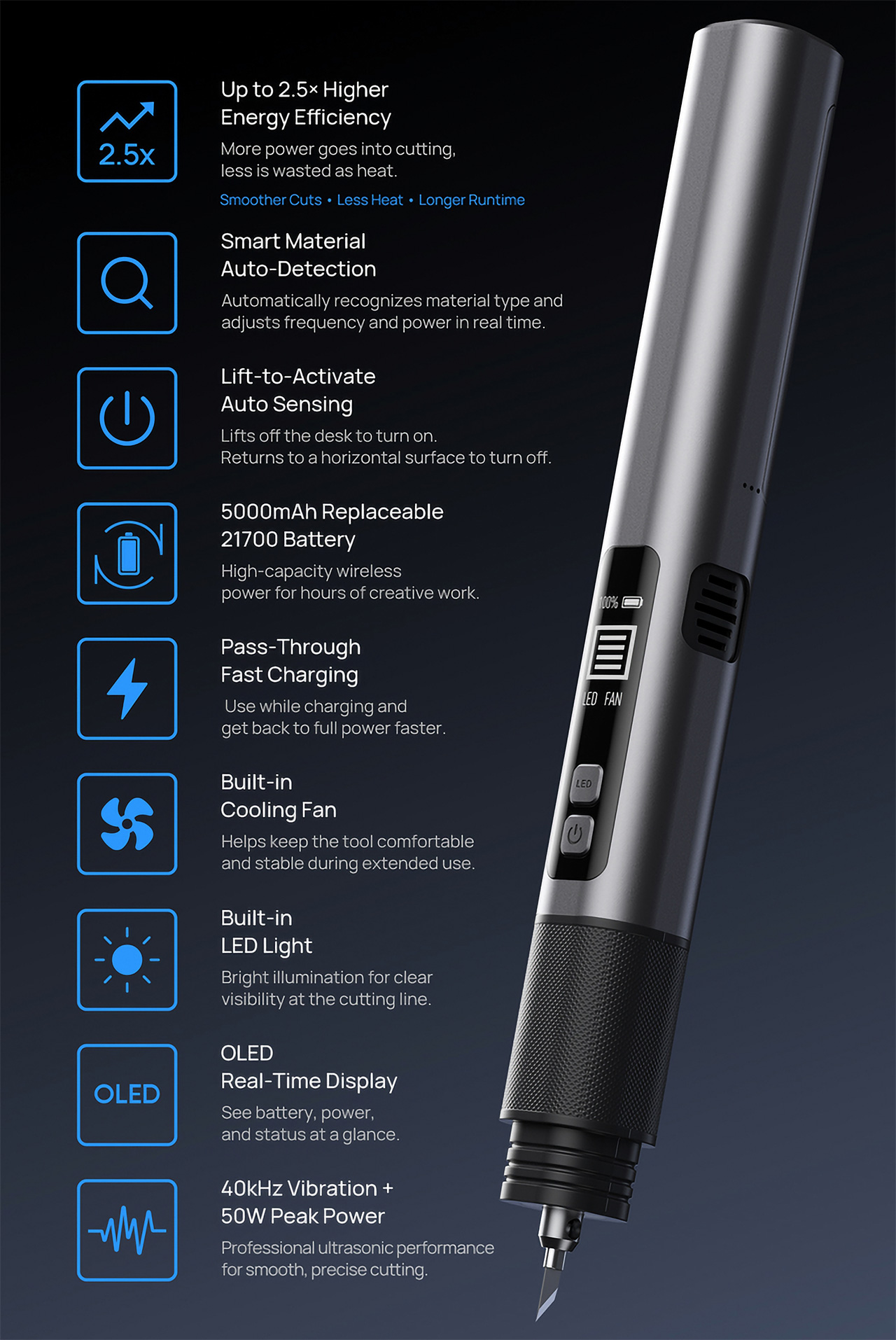 SonicMax Slice10，Wireless ultrasonic cutting tool，originality，industrial design，