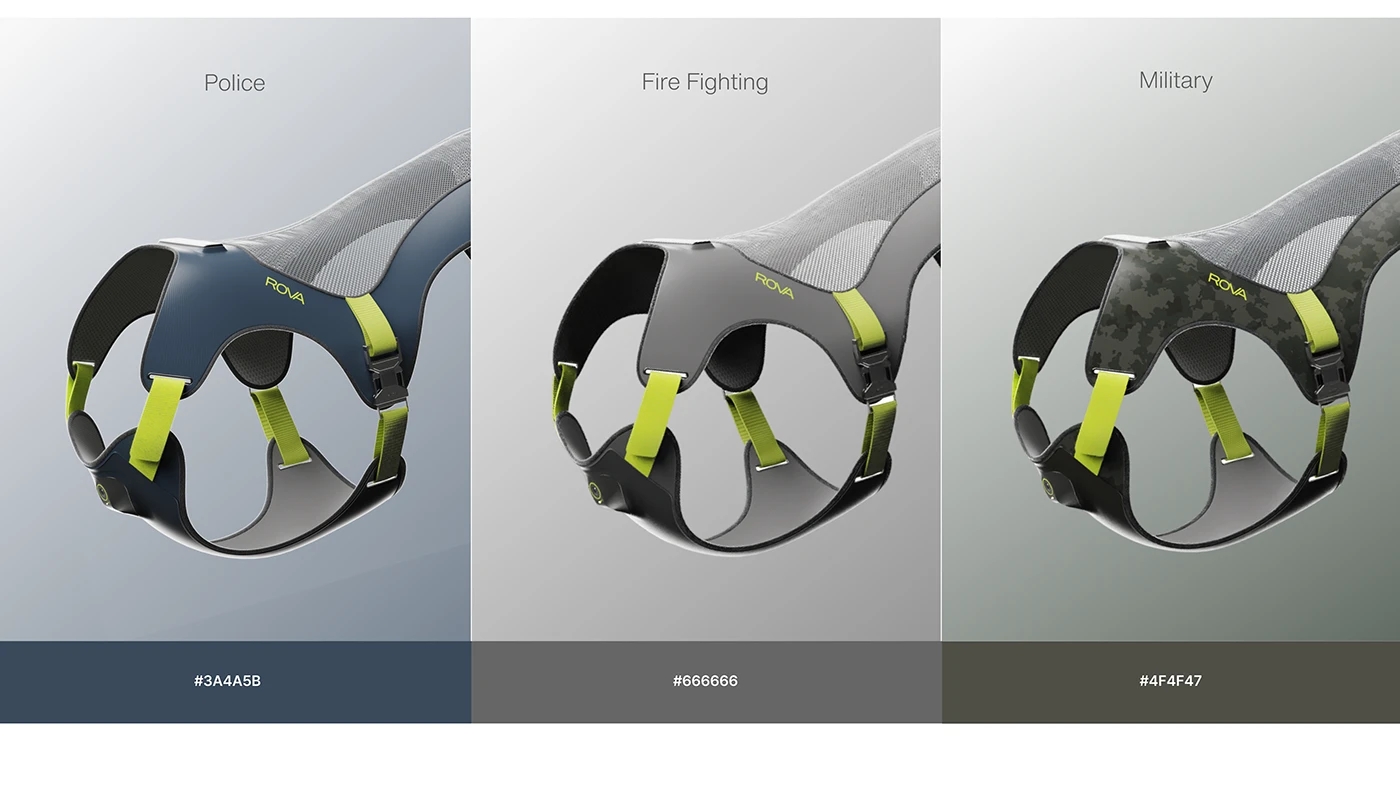 ROVA，Wearable protective system，Digital，intelligence，