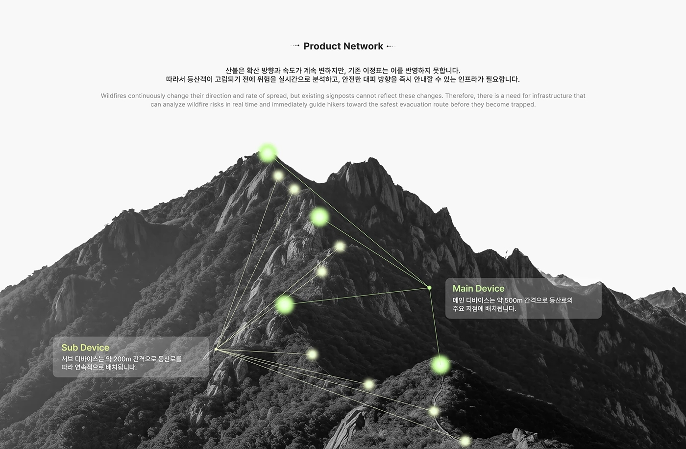 NOCTA，Intelligent mountain forest escape system，ai，Digital equipment，