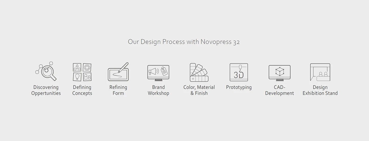 Novopress 32，Pipe Crimping Tool，originality，industrial design，