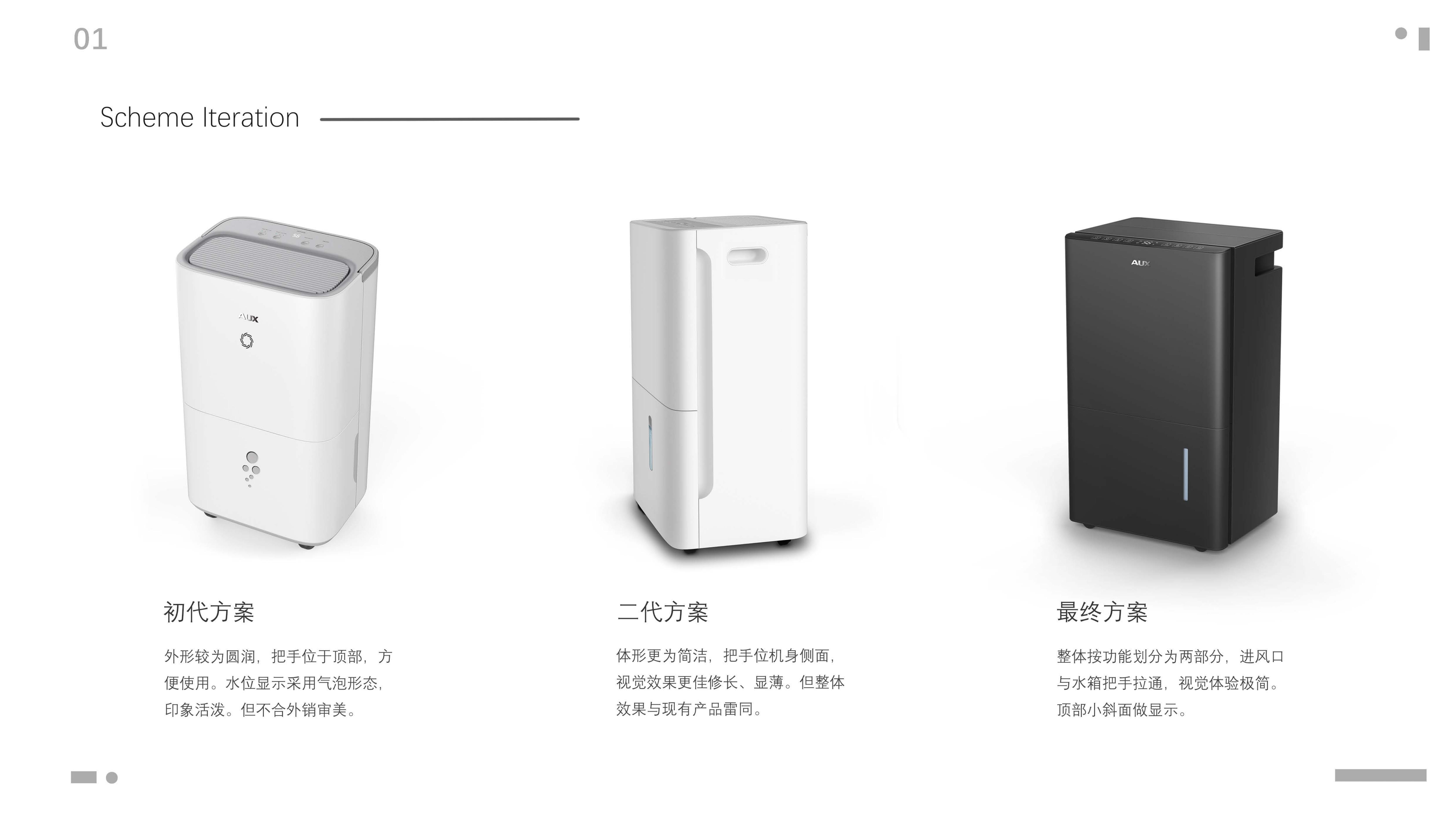 dehumidifier，