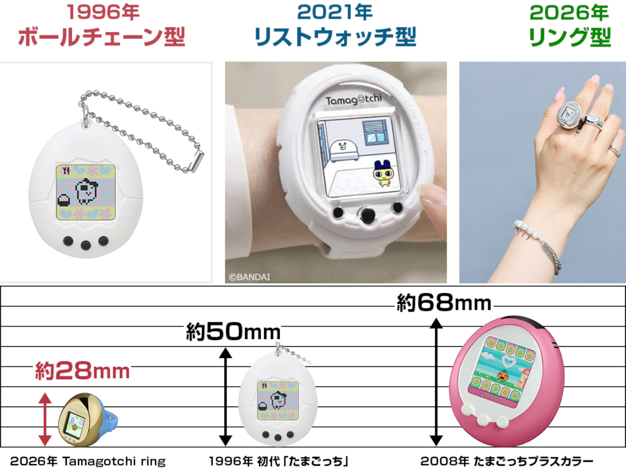 Tamagotchi Ring，wearable devices ，electronic product，Bandai，