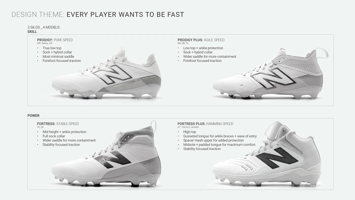 American football，New Balance，Football cleats，Team Uniform，Equipment design，