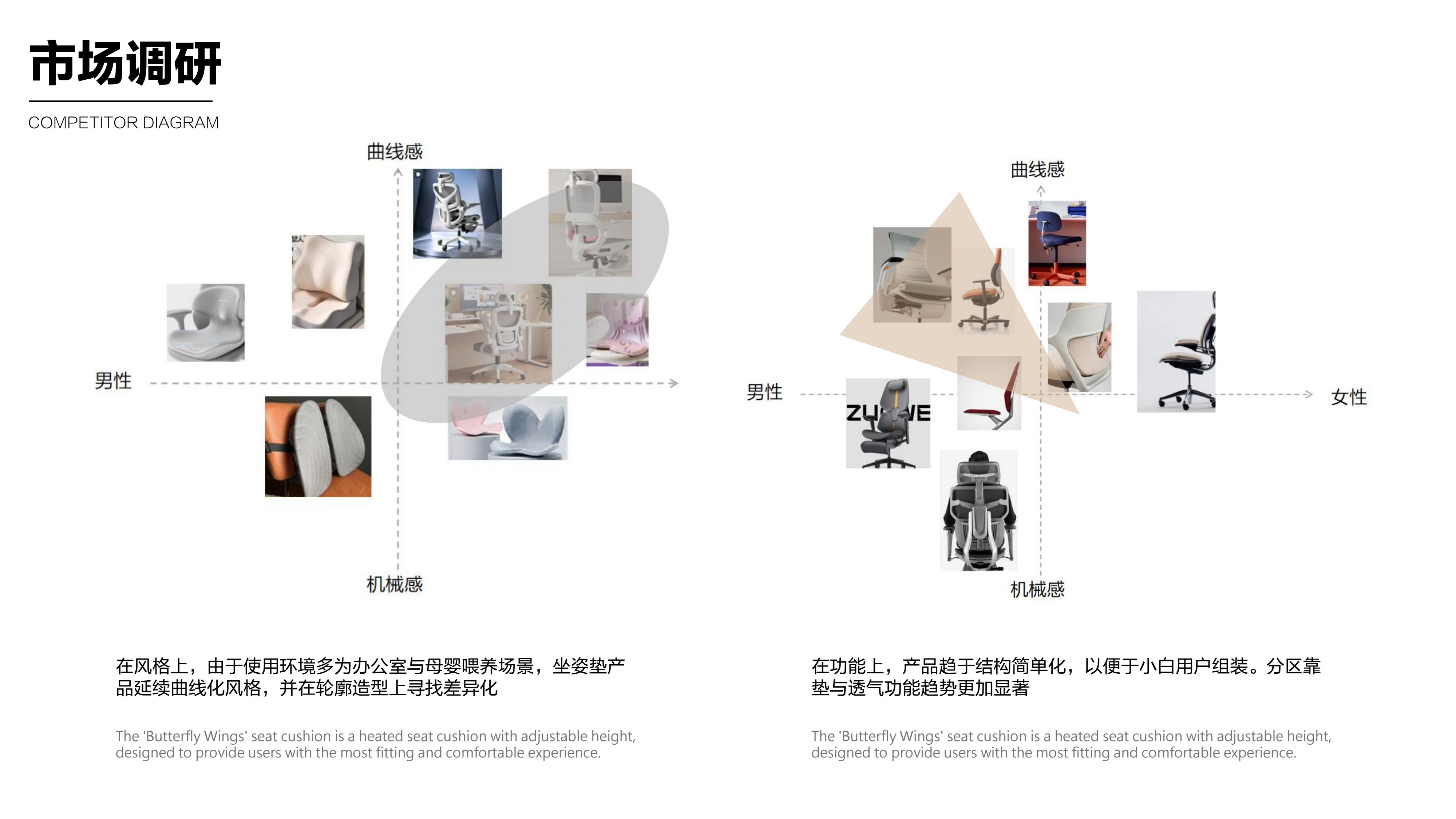 household electrical appliances，furniture，tool，Daily Necessities，