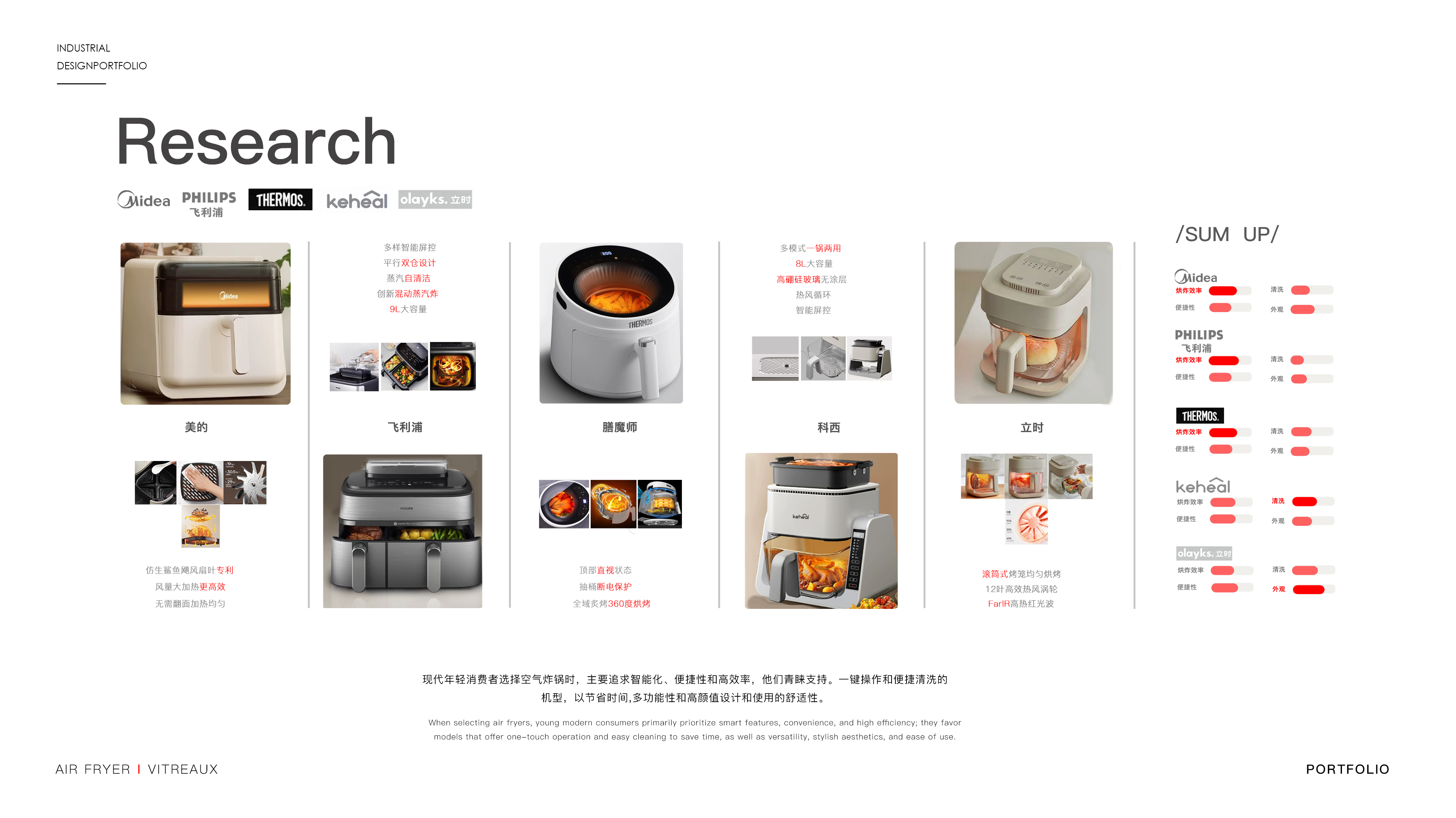 Air fryer，sample reels，small home appliances，