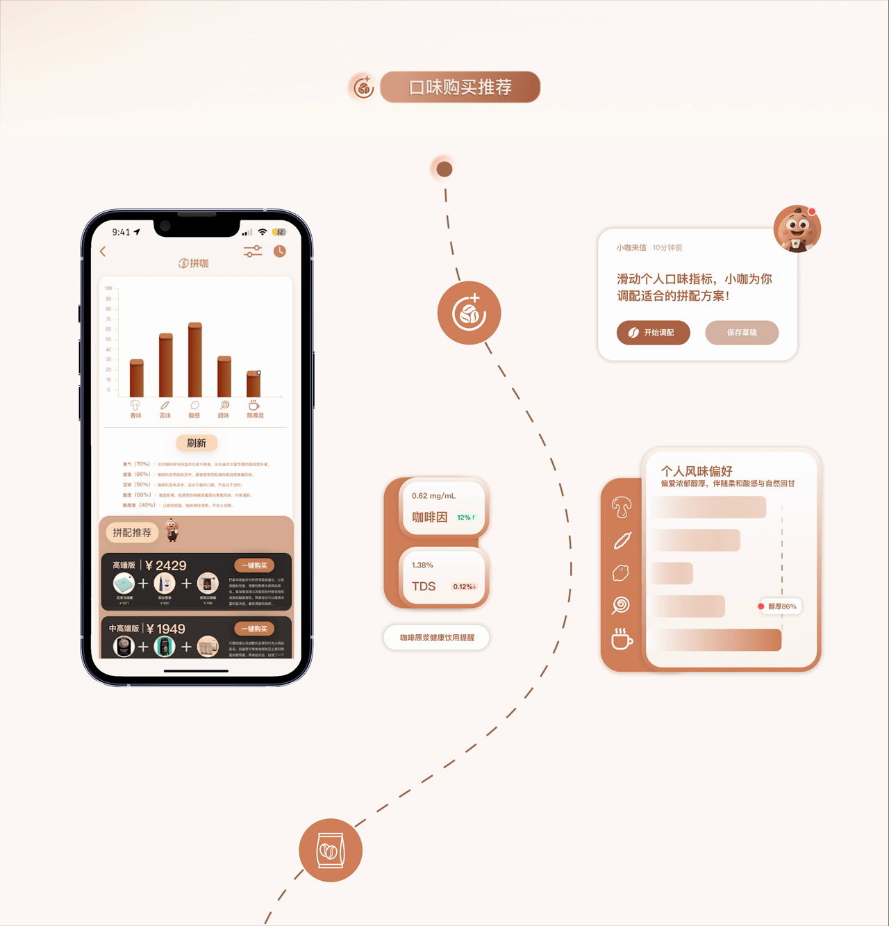 UI design，App Design，Interaction design，Coffee Brand，