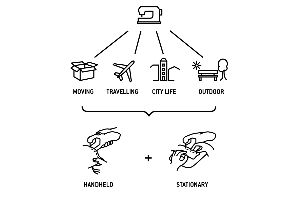 white，Portable，household electrical appliances，Neutropenia，Sewing machine，