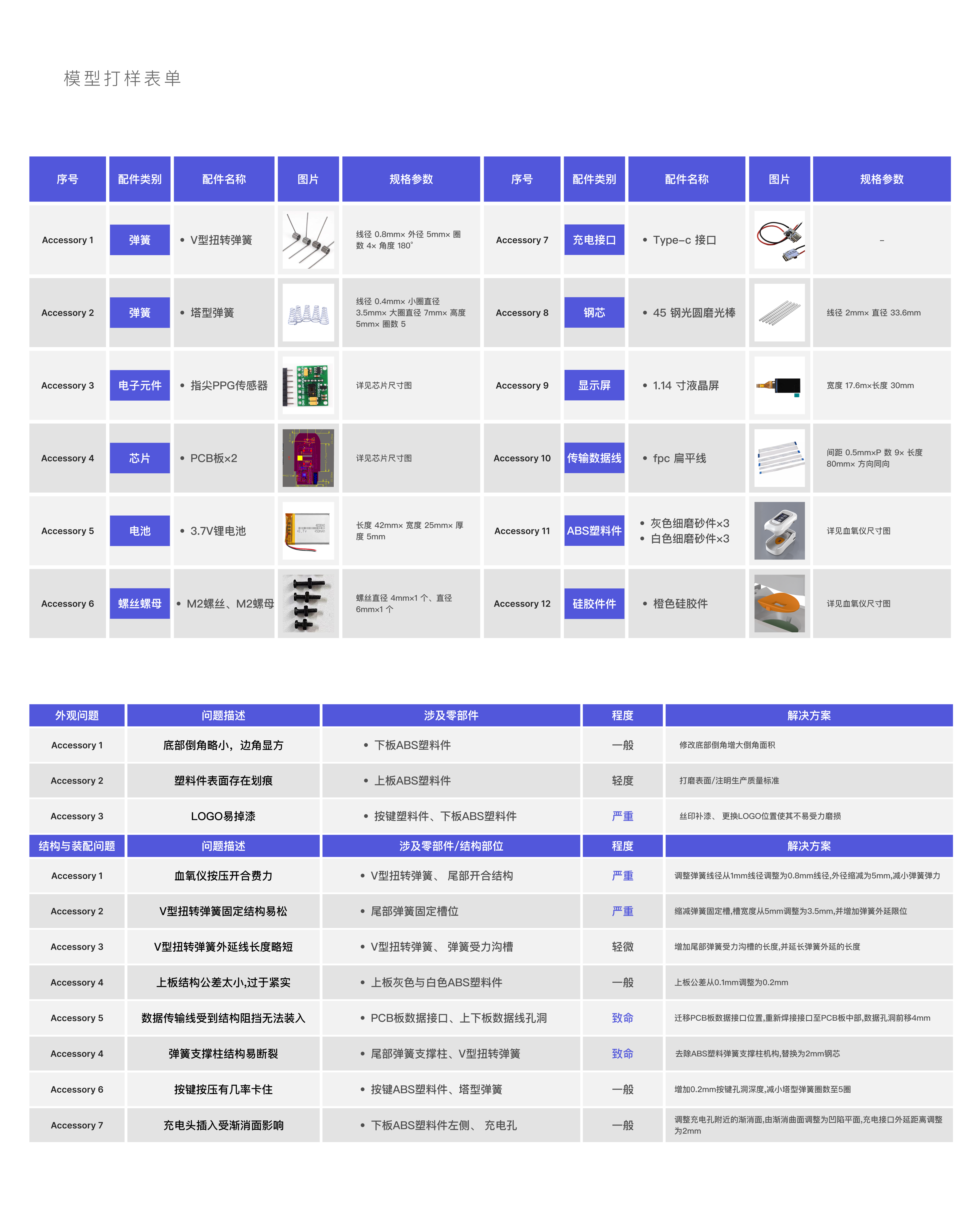 industrial design，Medical design，