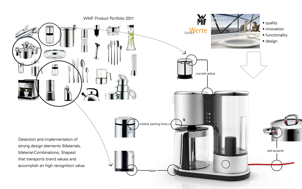 kitchen，Kitchenware，silver，WMF，