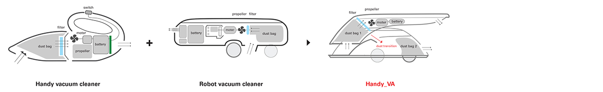 vacuum，white，Vacuum cleaner，Handy_VA，