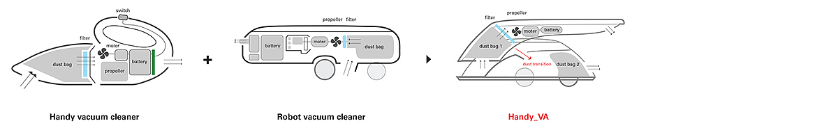 vacuum，white，Vacuum cleaner，Handy_VA，