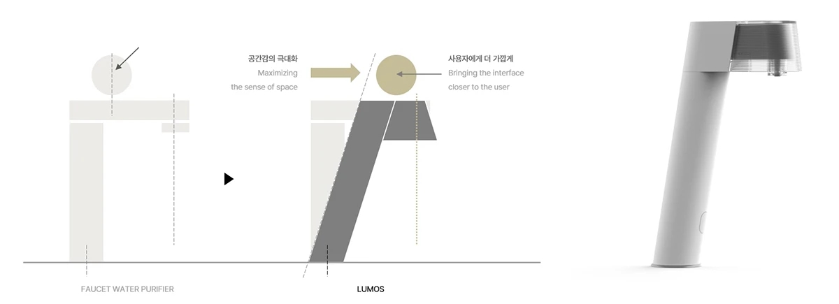 Lumos，Embedded water purifier，Kitchen appliances，Household Electric Appliances，