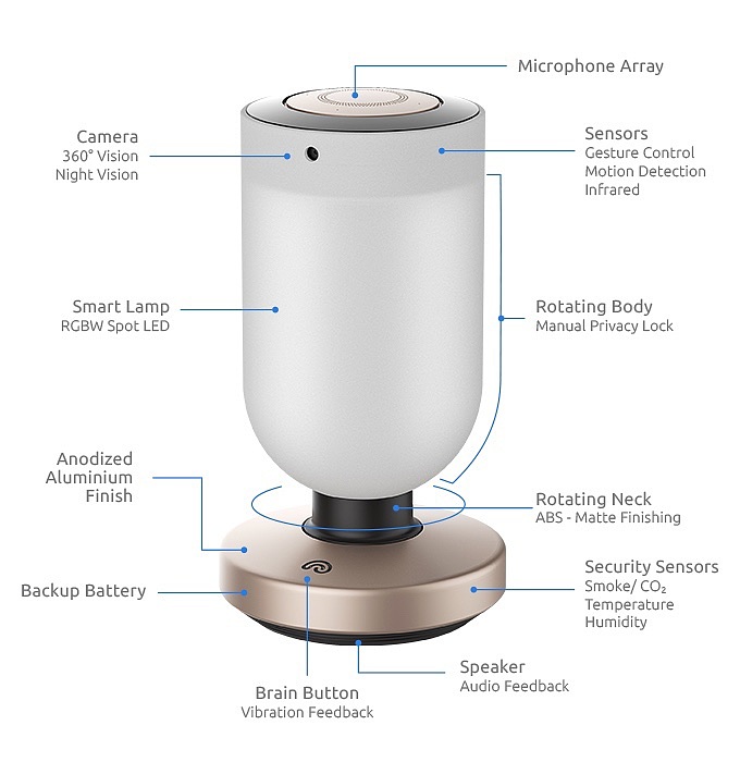 monitor，multi-function，white，lamp，Intellectualization，