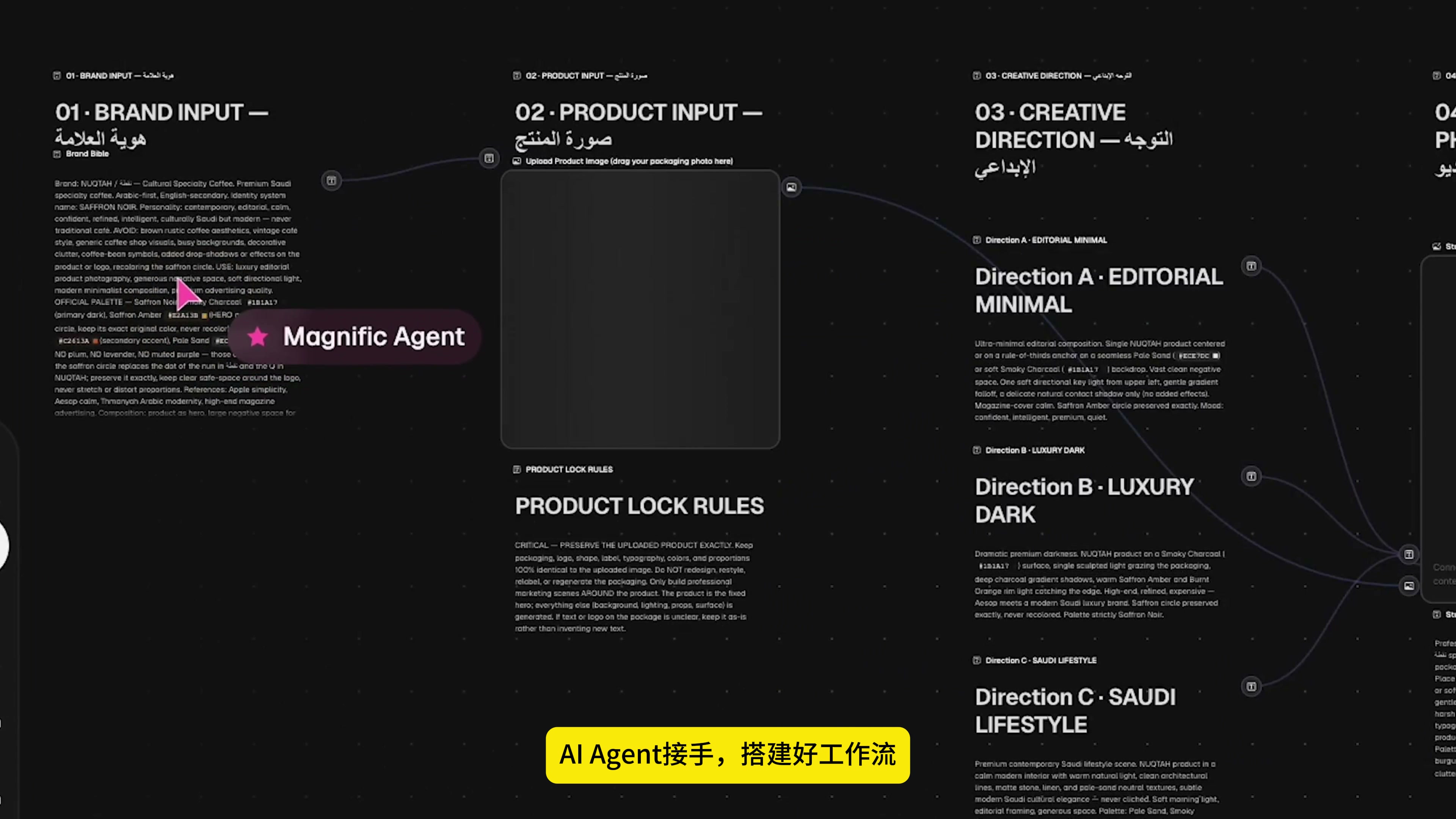 AIGC，AI Tutorial，Workflow，Claude，